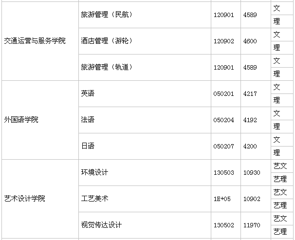 桂林旅游学院毕业生好就业吗学费多少?是二本吗王牌专业有哪些?