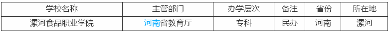 漯河食品职业学院是本科还是专科评价好吗?学费宿舍环境怎么样?