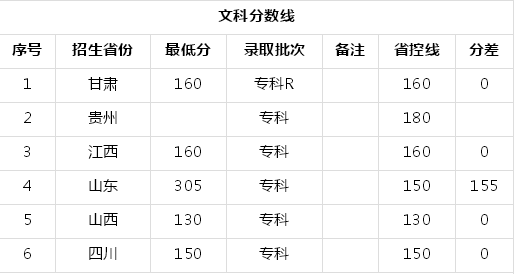江西应用工程职业学院在哪怎么样?多少分能上?宿舍环境好不好?