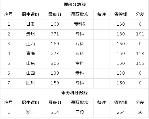 江西应用工程职业学院在哪怎么样?多少分能上?宿舍环境好不好?