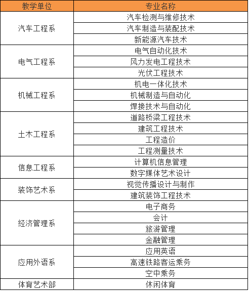 张家口职业技术学院怎么样排名第几?有什么专业?学费多少