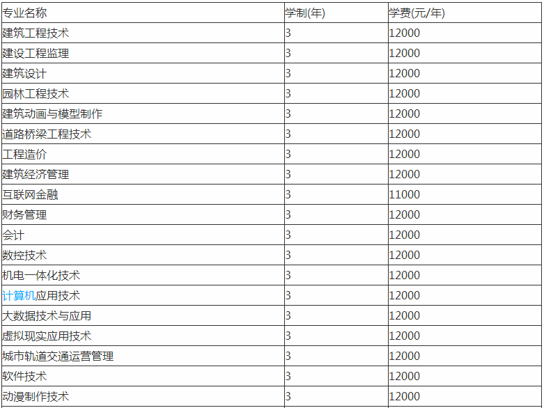 浙江广厦建设职业技术学院学费多少?具体地址在哪宿舍条件好吗?
