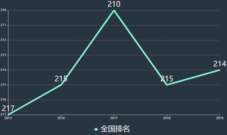 湖南工业大学科技学院是几本排名第几?具体地址在哪学费多少?