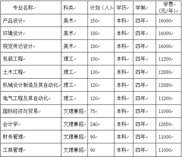 湖南工业大学科技学院是几本排名第几?具体地址在哪学费多少?