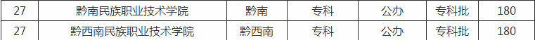 贵州工程职业学院在贵州排名第几?具体地址在哪里学费一年多少?