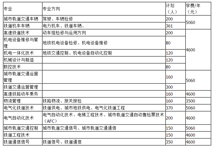 湖南铁路科技职业技术学院学费多少?具体地址在哪宿舍条件如何?
