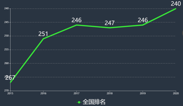 湖南中医药大学湘杏学院怎么样是几本?排名第几学费一年多少?