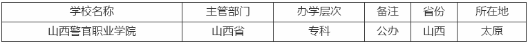 山西警官职业学院在哪是本科还是专科?学费及2019录取分数线介绍