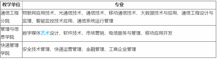浙江邮电职业技术学院在哪怎么样?排名第几?特色专业有哪些?