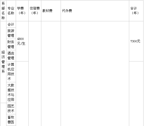 延安职业技术学院在哪好不好?都有什么专业?一年学费是多少?
