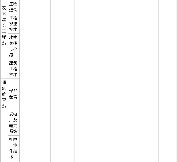 延安职业技术学院在哪好不好?都有什么专业?一年学费是多少?