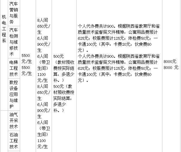 延安职业技术学院在哪好不好?都有什么专业?一年学费是多少?