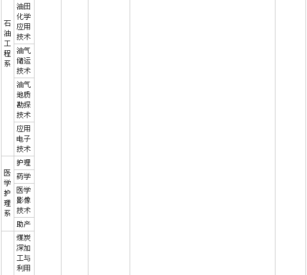 延安职业技术学院在哪好不好?都有什么专业?一年学费是多少?