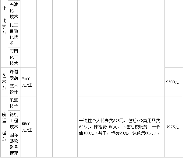 延安职业技术学院在哪好不好?都有什么专业?一年学费是多少?