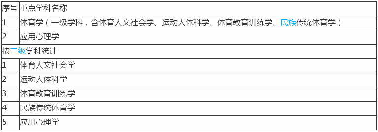 武汉体育学院什么水平有哪些专业?好就业吗?2019录取分数线多少