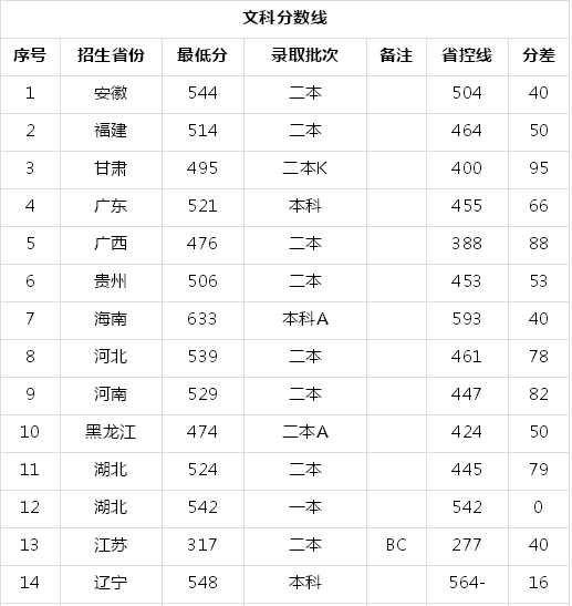 武汉体育学院什么水平有哪些专业?好就业吗?2019录取分数线多少