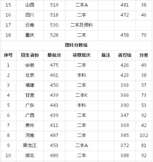 武汉体育学院什么水平有哪些专业?好就业吗?2019录取分数线多少