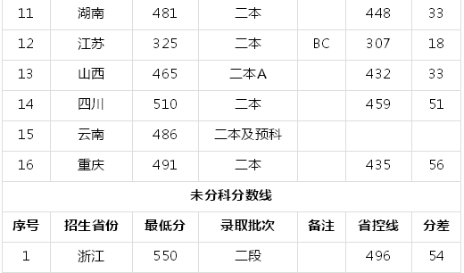 武汉体育学院什么水平有哪些专业?好就业吗?2019录取分数线多少