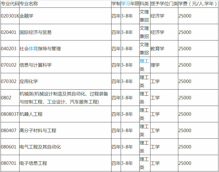 沈阳科技学院是几本学费多少排名第几?2019年录取分数线多少?