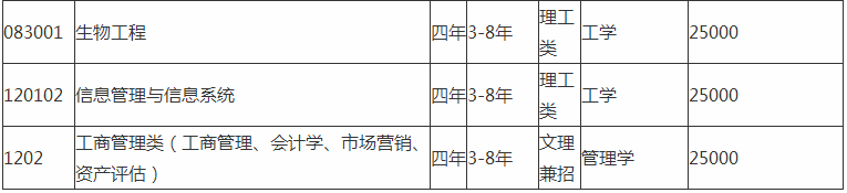 沈阳科技学院是几本学费多少排名第几?2019年录取分数线多少?