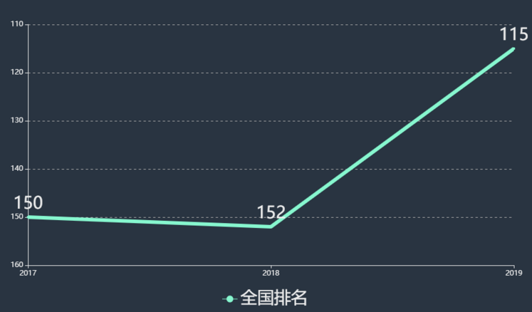 沈阳科技学院是几本学费多少排名第几?2019年录取分数线多少?