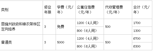 恩施职业技术学院宿舍条件好吗?具体地址在哪学费一年多少?