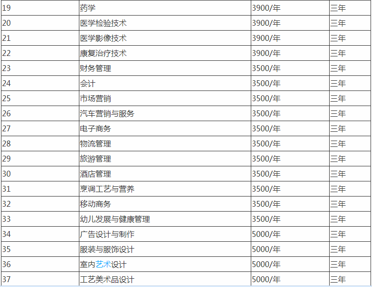 铜陵职业技术学院宿舍条件好吗?学费一年多少王牌专业有哪些?