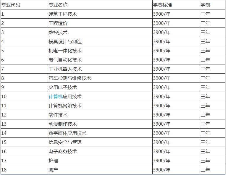 铜陵职业技术学院宿舍条件好吗?学费一年多少王牌专业有哪些?