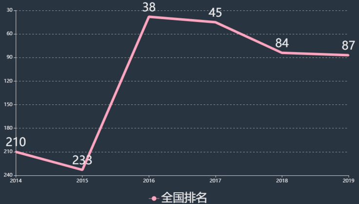 河南农业职业学院怎么样排名全国第几?地址在哪优势专业有哪些?