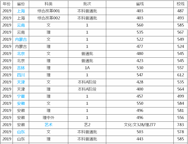 南京工业大学是几本什么档次?排名第几?2019年录取分数线多少?
