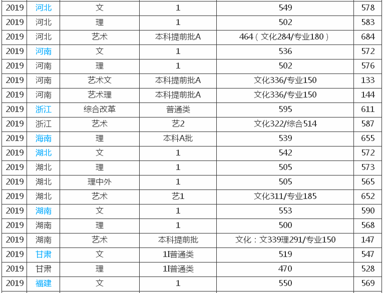 南京工业大学是几本什么档次?排名第几?2019年录取分数线多少?