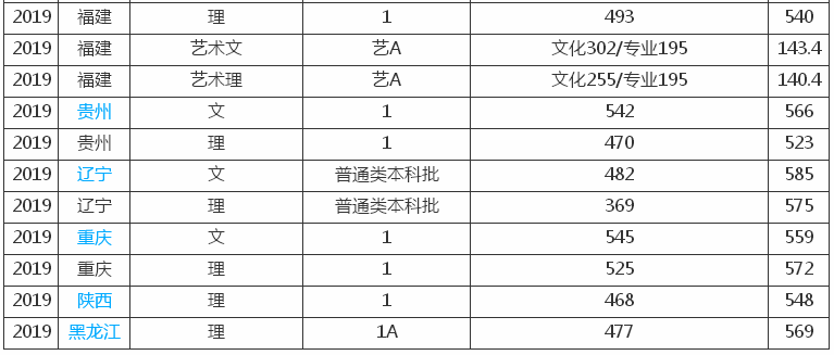 南京工业大学是几本什么档次?排名第几?2019年录取分数线多少?