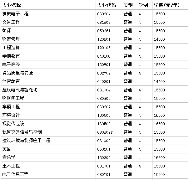 郑州科技学院是本科吗地址在哪？一年学费多少？宿舍环境如何？