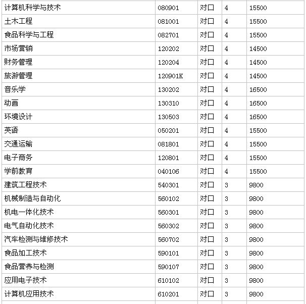 郑州科技学院是本科吗地址在哪？一年学费多少？宿舍环境如何？