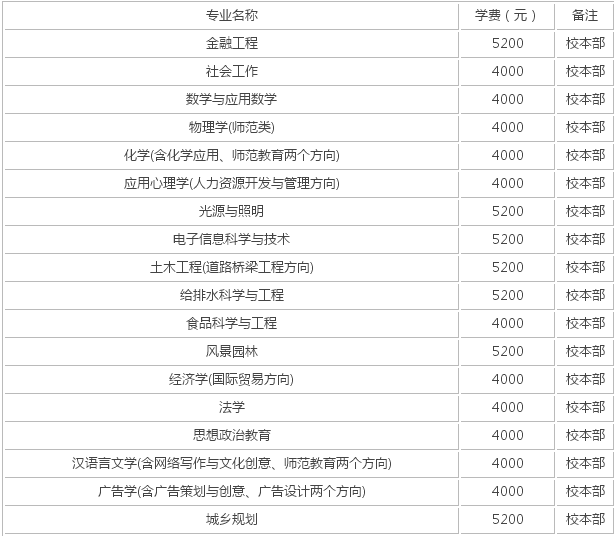 湖北工程职业学院在哪有哪些专业?学费多少?2019录取分数线多少