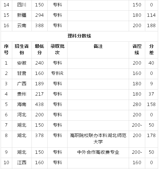 湖北工程职业学院在哪有哪些专业?学费多少?2019录取分数线多少