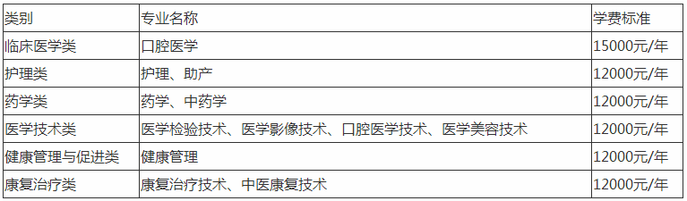 云南医药健康职业学院学费一年多少?具体地址在哪王牌专业有哪些