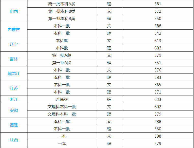 首都师范大学是211吗排名全国第几?2019年录取分数线是多少?