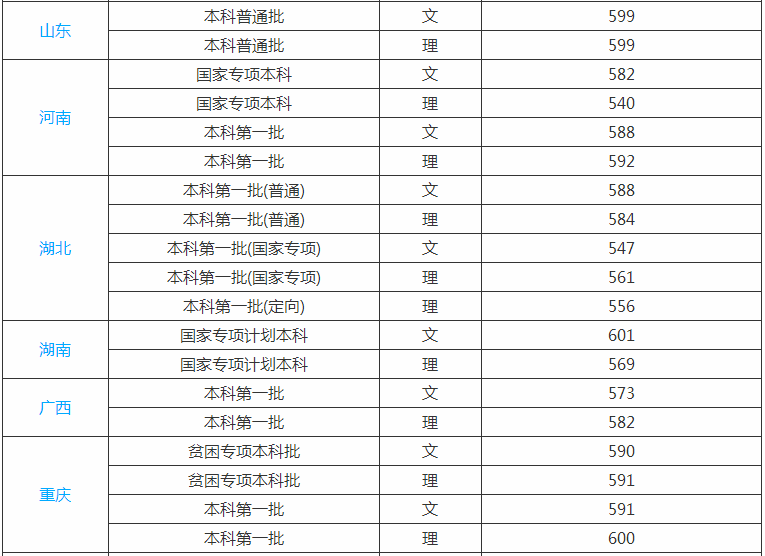 首都师范大学是211吗排名全国第几?2019年录取分数线是多少?