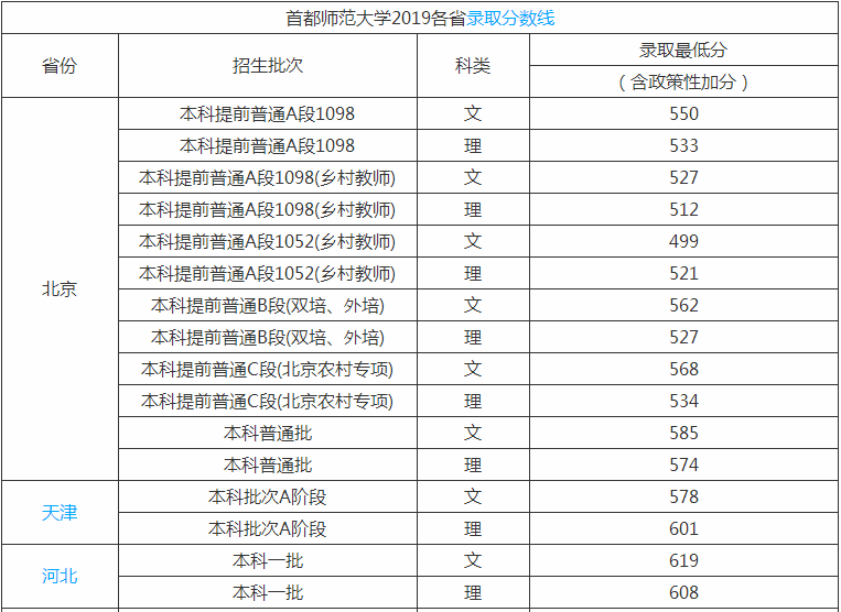 首都师范大学是211吗排名全国第几?2019年录取分数线是多少?