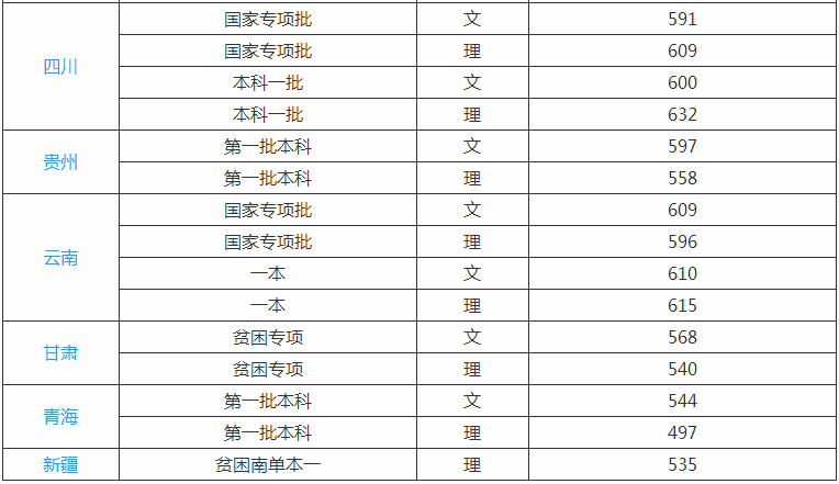 首都师范大学是211吗排名全国第几?2019年录取分数线是多少?