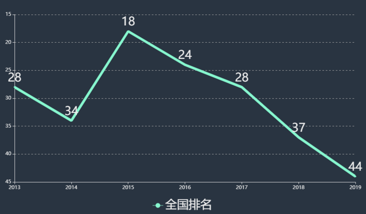 长沙医学院是几本排名全国第几?学费一年多少优势专业有哪些?