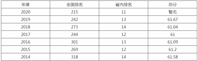 浙江财经大学是几本是什么档次的?排名全国第几一年学费多少?