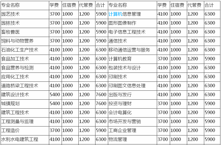南充科技职业学院是公办还是民办的具体地址在哪?一年学费多少?