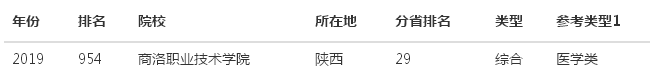 商洛职业技术学院排名第几怎么样?宿舍环境好吗?就业率高不高?