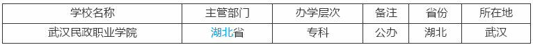 武汉民政职业学院是本科吗有哪些专业?多少分能上宿舍环境怎样?