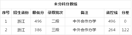武汉民政职业学院是本科吗有哪些专业?多少分能上宿舍环境怎样?