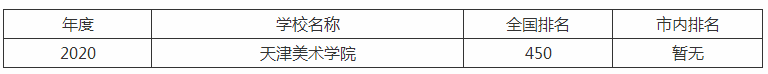 天津美术学院是几本排名全国第几?2019年录取分数线是多少?