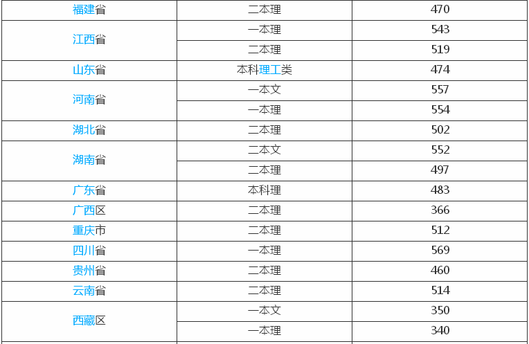 西安工程大学是一本还是二本排名第几?多少分能上宿舍环境好吗?