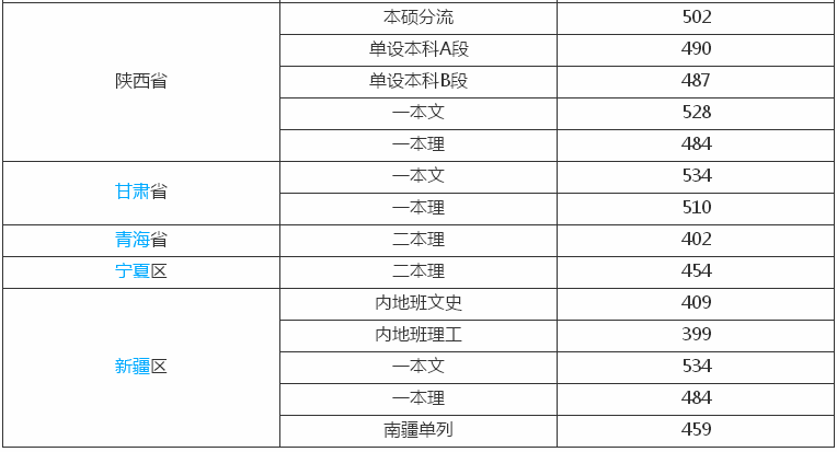 西安工程大学是一本还是二本排名第几?多少分能上宿舍环境好吗?